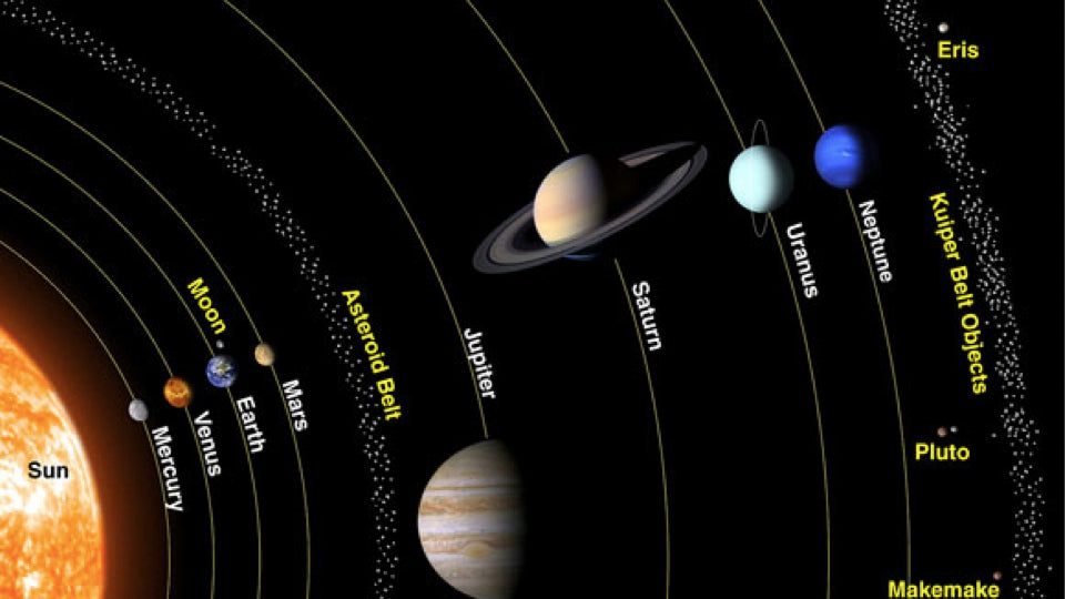 Solar Systemy The Planets & Asteroids of our Solar System – Temples of the Moon